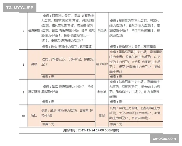 阵容稳定性与成绩关联复杂 切尔西水晶宫轮换策略呈现两极